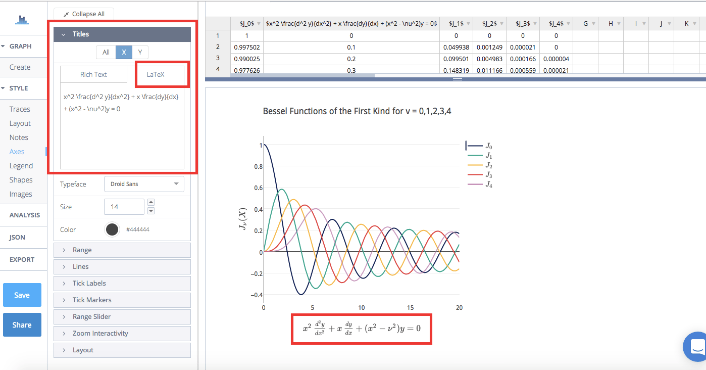 LaTeX Basics with Chart Studio